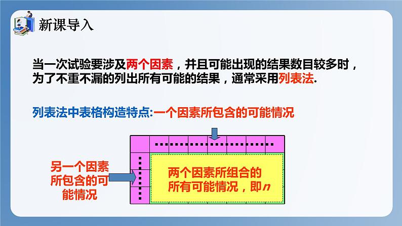 湘教版数学九年级下册4.2.2用列举法求概率（第2课时） 同步课件第3页