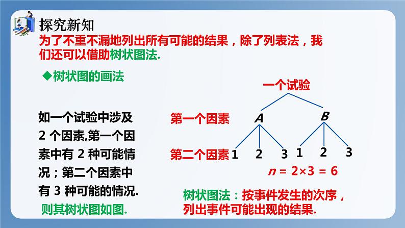 湘教版数学九年级下册4.2.2用列举法求概率（第2课时） 同步课件第6页