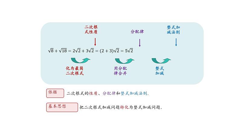 16.3二次根式的加减（第一课时）+课件2023-2024学年人教版八年级数学下册07