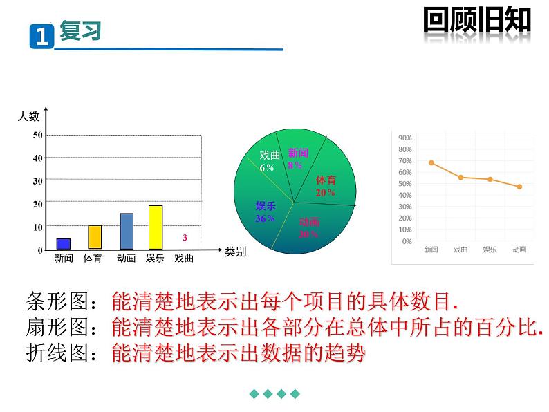 10.2++直方图++课件+++2023-2024学年人教版七年级数学下册+第2页