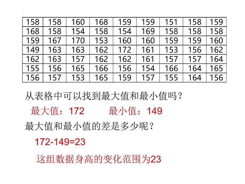 10.2++直方图++课件+++2023-2024学年人教版七年级数学下册+第4页