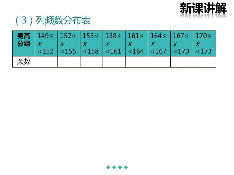 10.2++直方图++课件+++2023-2024学年人教版七年级数学下册+第6页