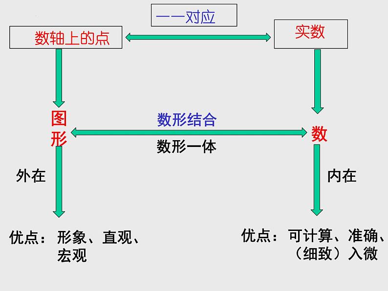 7.1+平面直角坐标系+(1)++课件++2023-2024学年人教版七年级数学下册+第1页