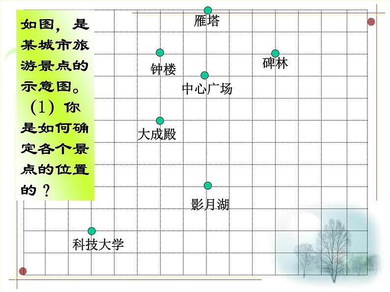 7.1+平面直角坐标系+(1)++课件++2023-2024学年人教版七年级数学下册+第5页