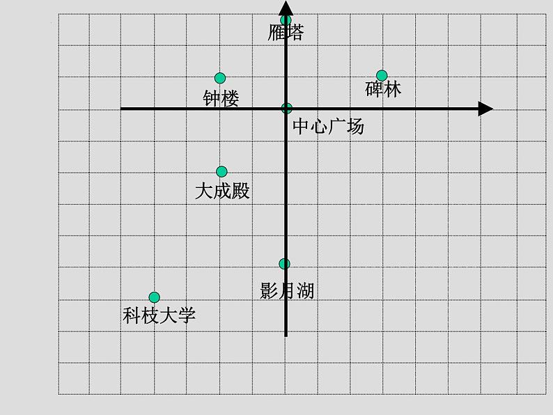 7.1+平面直角坐标系+(1)++课件++2023-2024学年人教版七年级数学下册+第6页