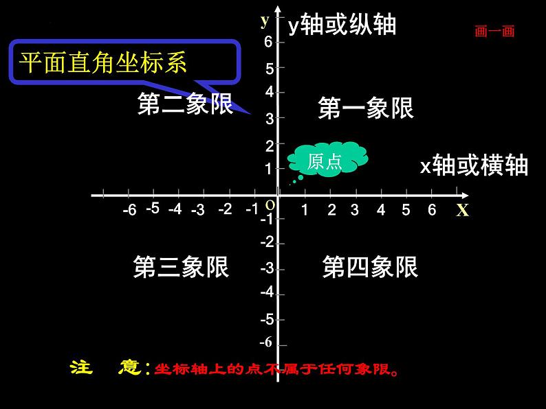 7.1+平面直角坐标系+(1)++课件++2023-2024学年人教版七年级数学下册+第8页