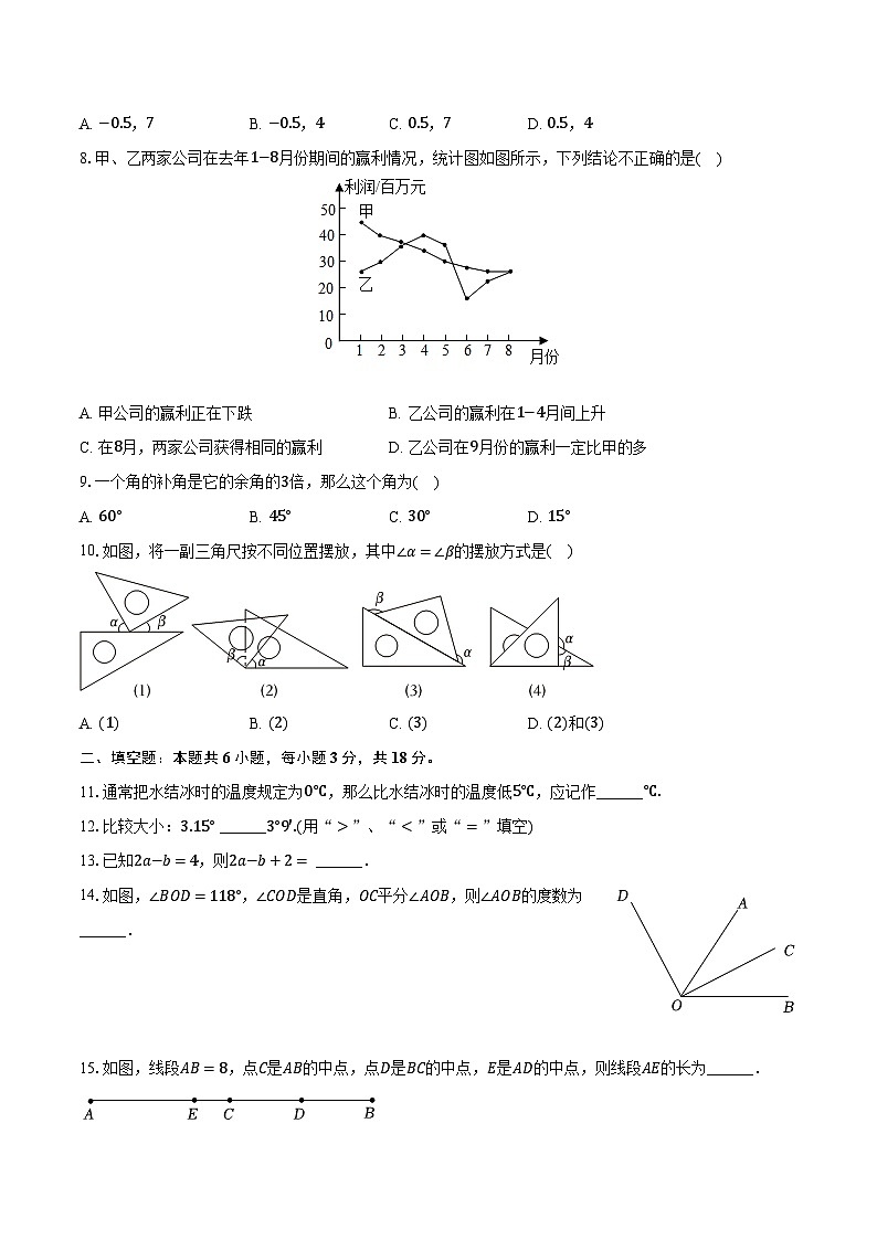 2023-2024学年湖南省娄底市七年级（上）期末数学试卷（含解析）第2页