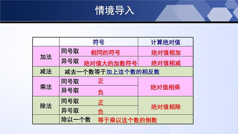 北师大版七年级数学上册同步精品课堂 2.11 有理数的混合运算（课件）第4页