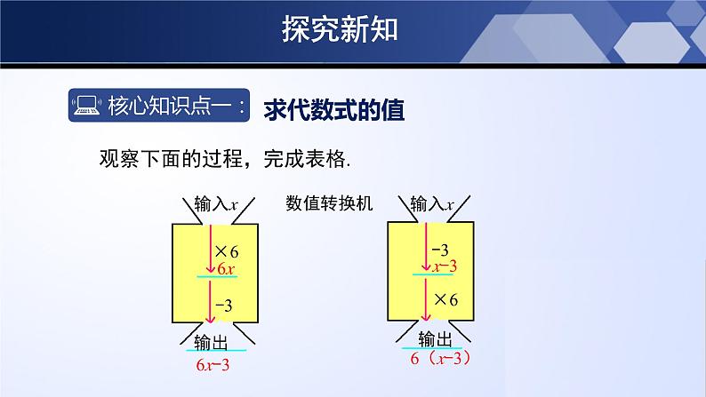 北师大版七年级数学上册同步精品课堂 3.2.2 代数式（第2课时）（课件）第4页