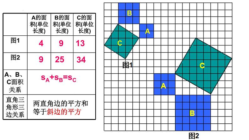 17.1+第1课时+勾股定理+课件+2023-2024学年人教版八年级数学下册+第7页