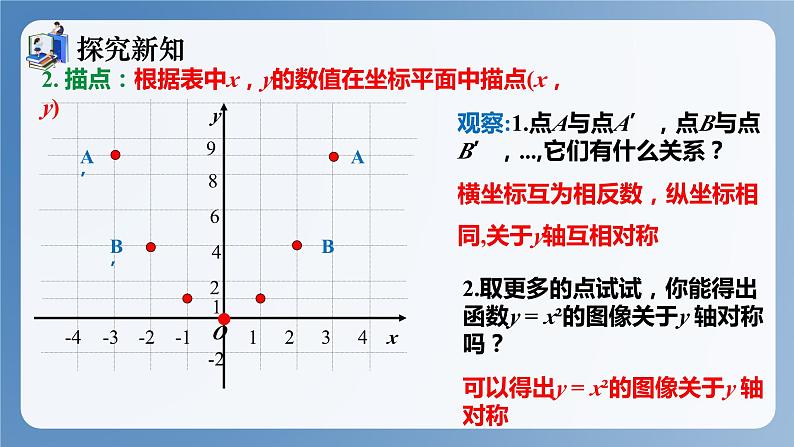 湘教版数学九年级下册1.2二次函数的图象与性质（第1课时） 同步课件第6页