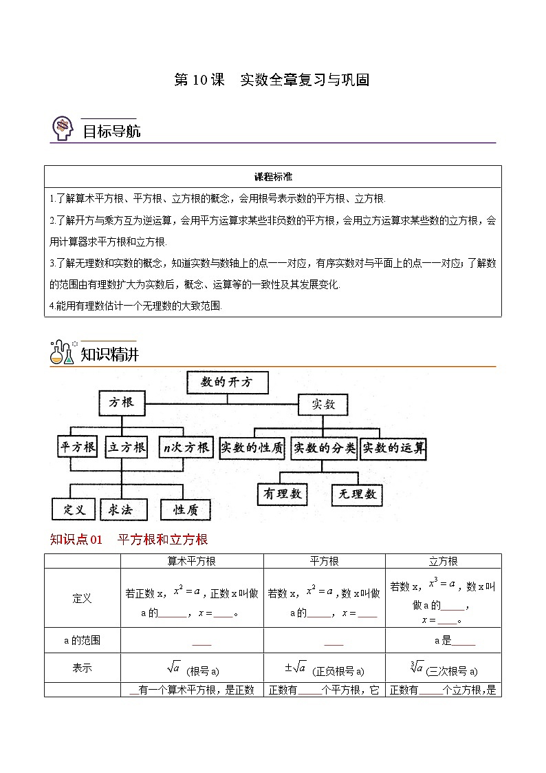 人教版七年级数学下册同步练习  第10课  实数全章复习与巩固（原卷版+解析版）01