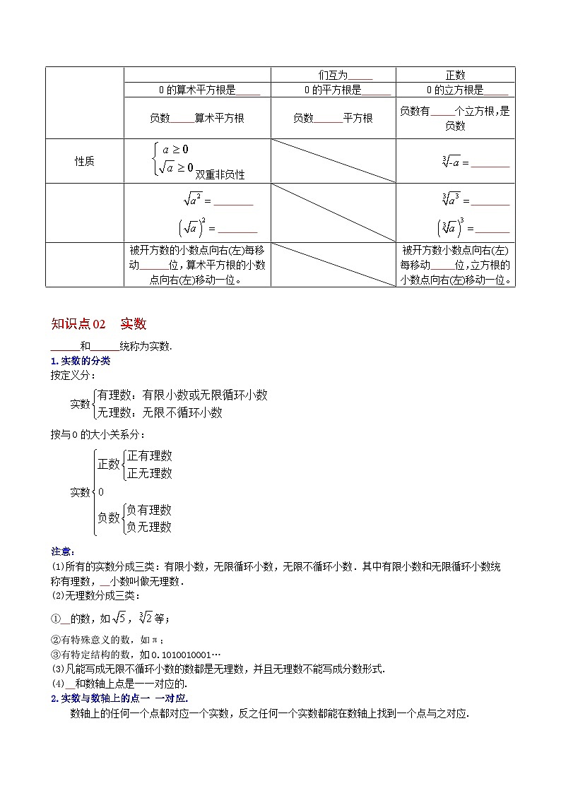 人教版七年级数学下册同步练习  第10课  实数全章复习与巩固（原卷版+解析版）02
