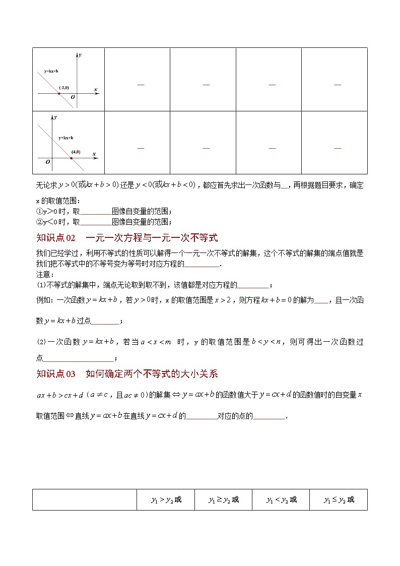 八年级数学下册同步练习  第19课  一次函数与一元一次不等式（原卷版+解析）第2页