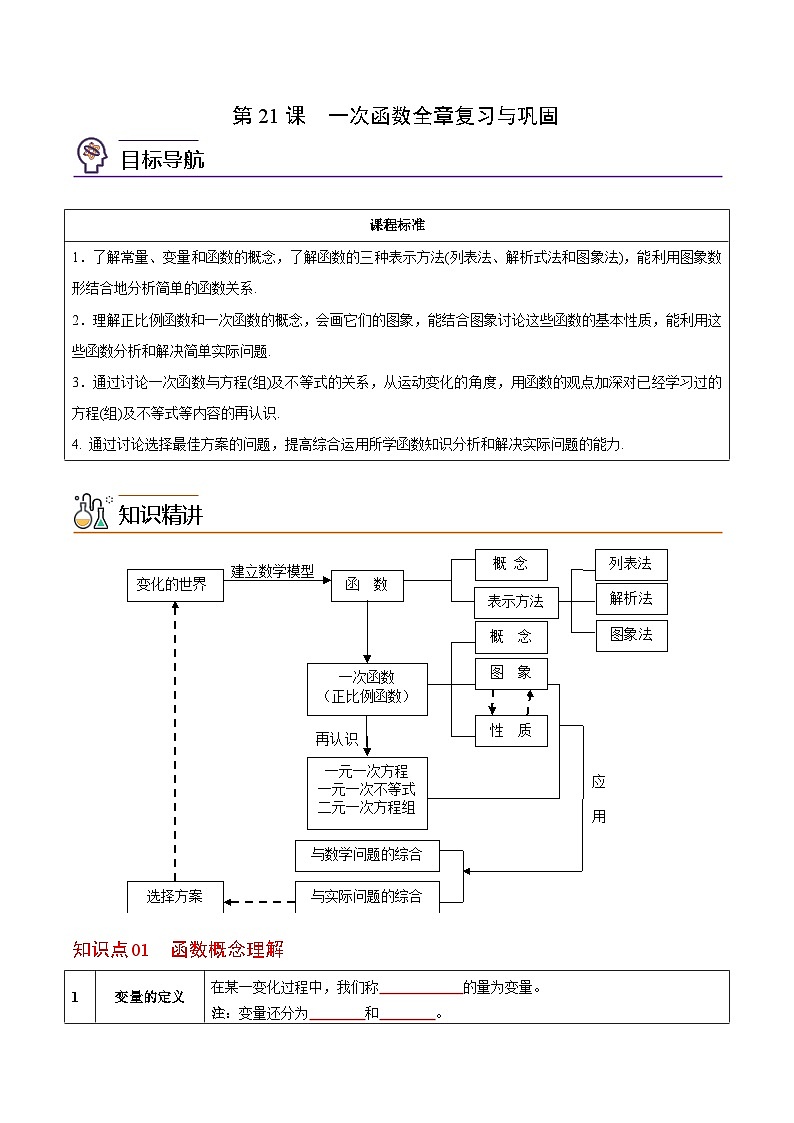 八年级数学下册同步练习  第21课  一次函数全章复习与巩固（原卷版+解析）第1页