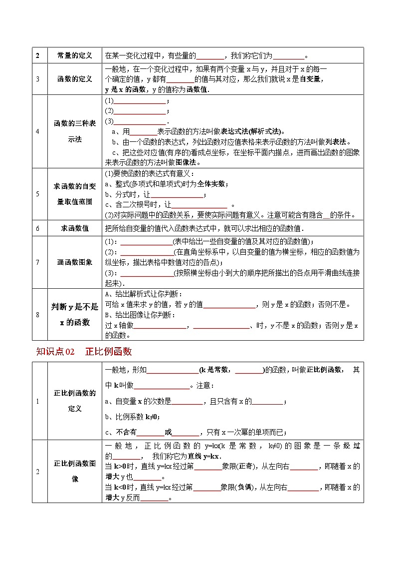 八年级数学下册同步练习  第21课  一次函数全章复习与巩固（原卷版+解析）第2页