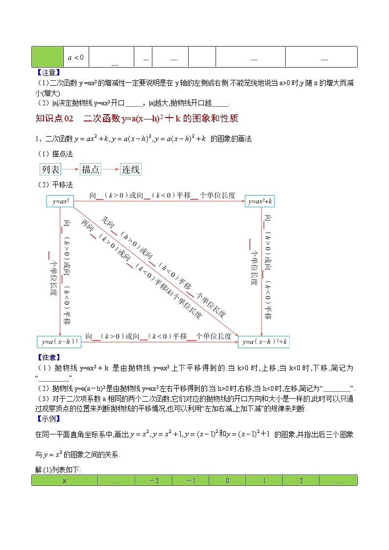 人教版九年级数学上册同步精品讲义 第10课  二次函数y=ax2与y=a(x-h)2+k的图像与性质（原卷版+解析）02