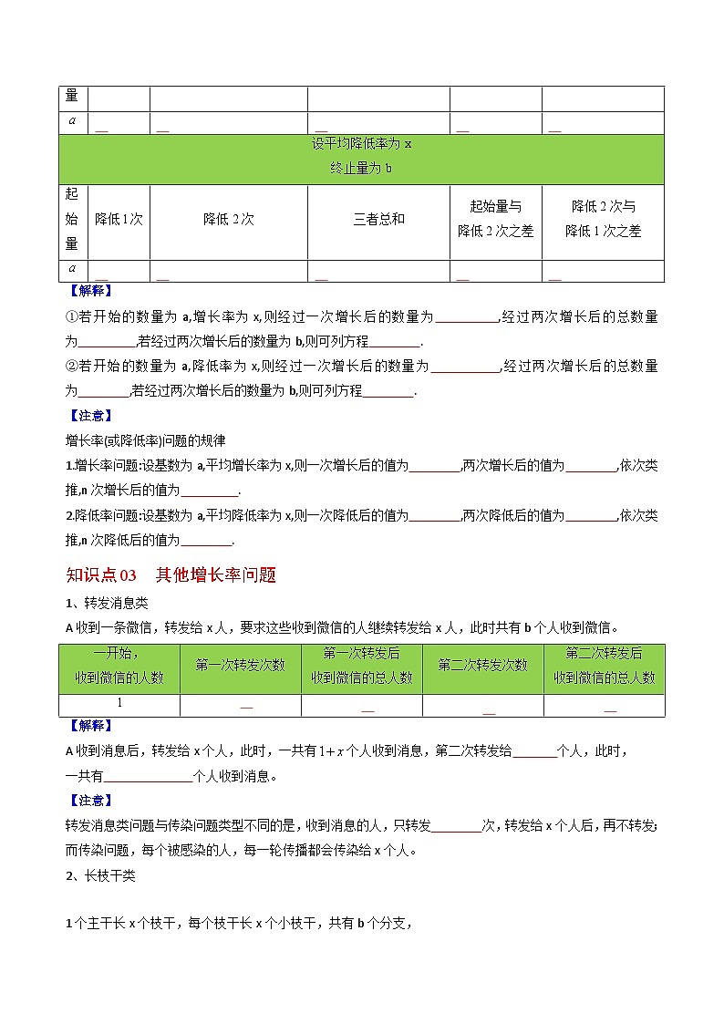 人教版九年级数学上册同步精品讲义 第06课  一元二次方程应用题（1）（原卷版+解析）02