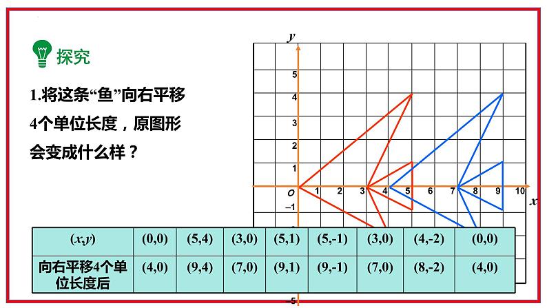 3.1图形的平移第2课时平面直角坐标系中简单的平移课件+2023—2024学年北师大版数学八年级下册06