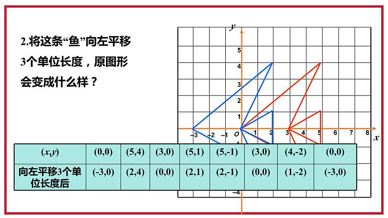 3.1图形的平移第2课时平面直角坐标系中简单的平移课件+2023—2024学年北师大版数学八年级下册07