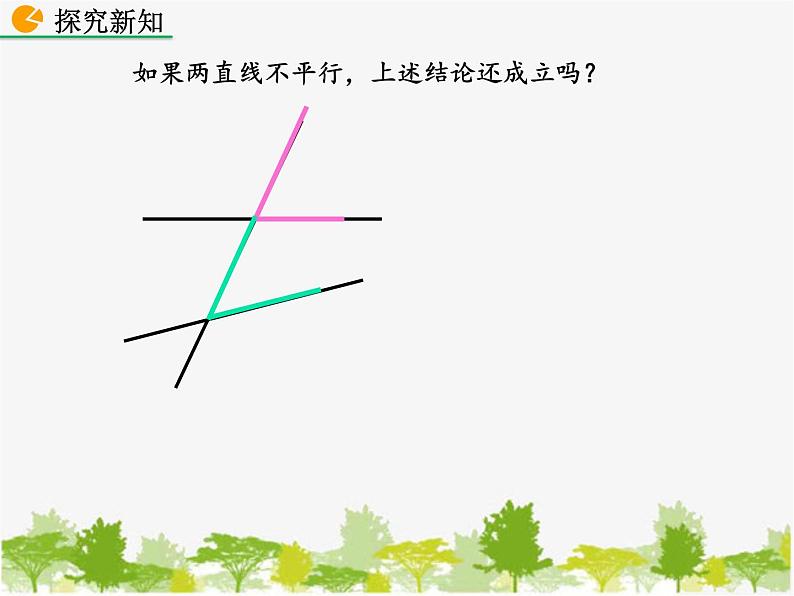 北师大版数学七年级下册 2.3 平行线的性质（课件）06