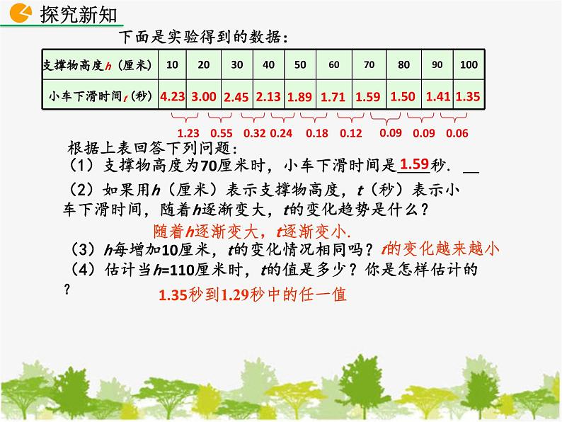 北师大版数学七年级下册 3.1 用表格表示的变量间关系（课件）06