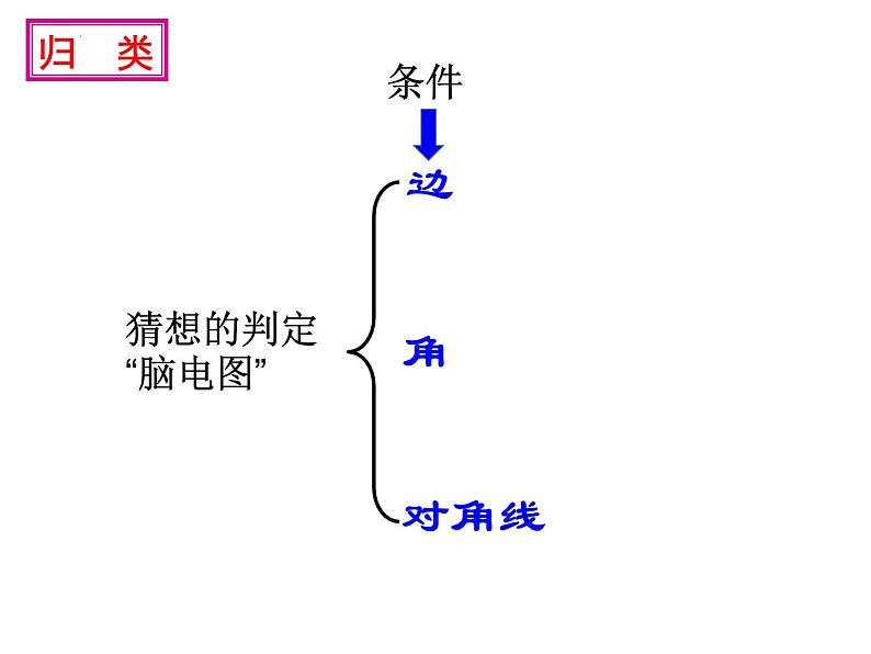 18.1.2平行四边形的判定课件07