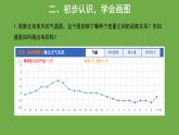19.1.2 函数的图象第1课时课件