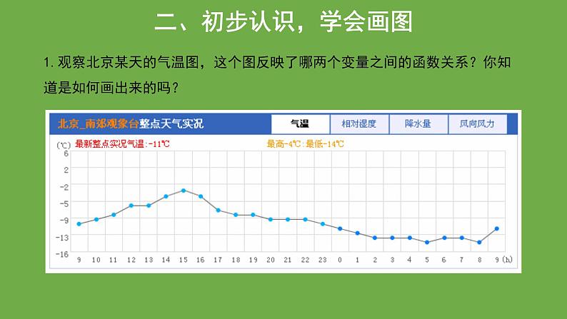 19.1.2 函数的图象第1课时课件03