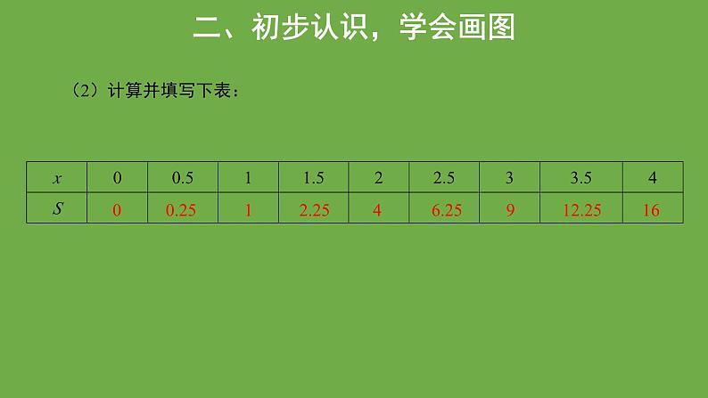 19.1.2 函数的图象第1课时课件05