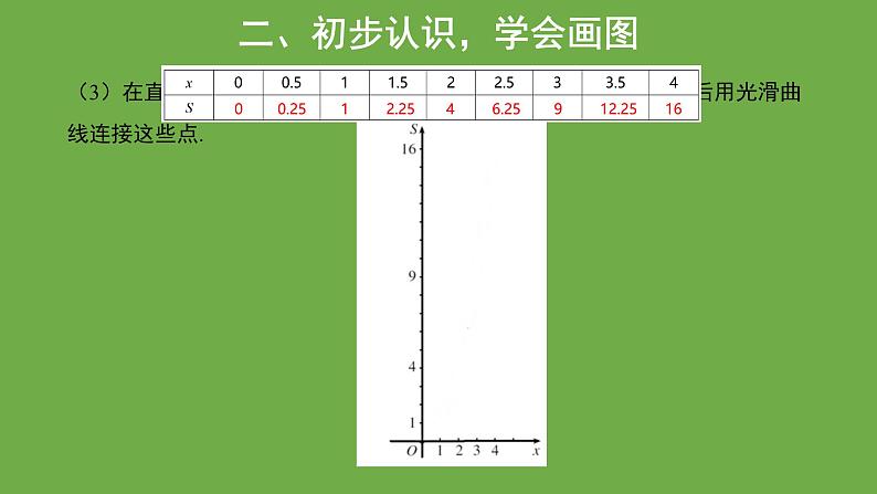 19.1.2 函数的图象第1课时课件06