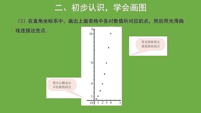 19.1.2 函数的图象第1课时课件07