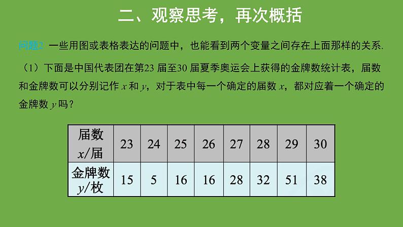 19.1.2变量与函数第2课时 课件第5页