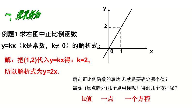 19.1.1  求一次函数的解析式 课件第3页