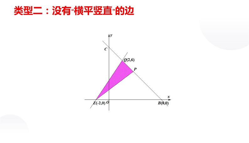 19.2.2一次函数与面积课件06