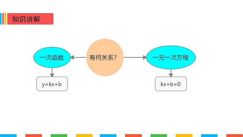 19.2.3一次函数与方程、不等式课件03