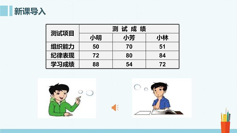 20.1.1平均数 课件03