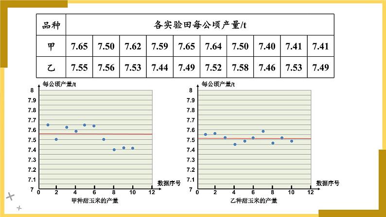 20.2 数据的波动程度 方差课件第4页