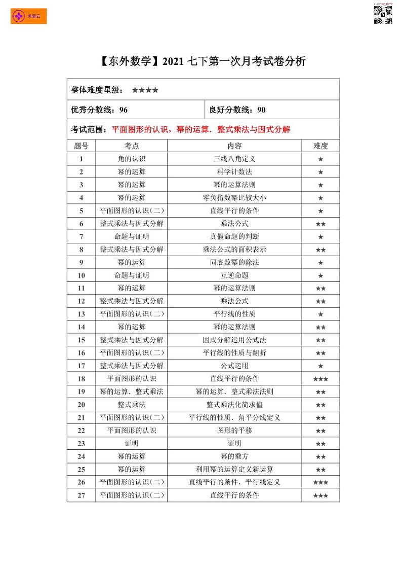 2021-2022学年东外七下数学3月月考试卷（含答案）第1页