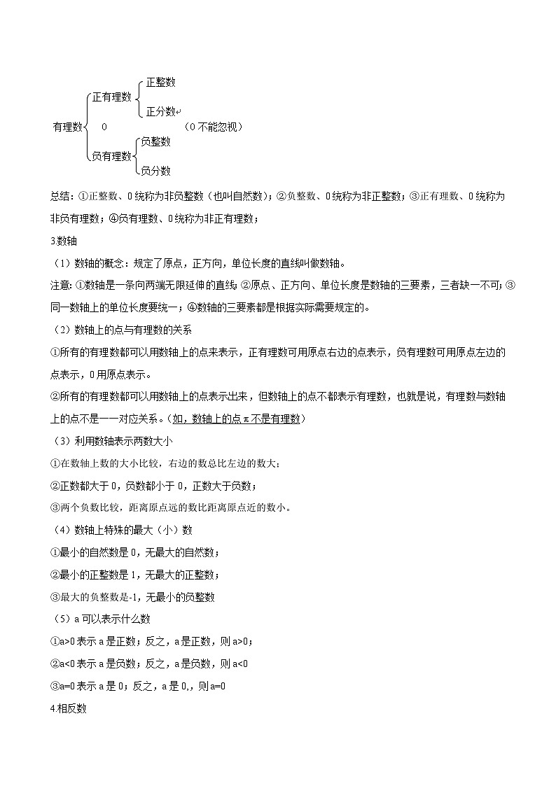 人教版七年级数学上册同步精品讲义第02讲专题1.2有理数-【学生版+解析】02