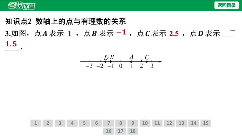人教版七年级上册数学作业课件1.2.2 数轴06