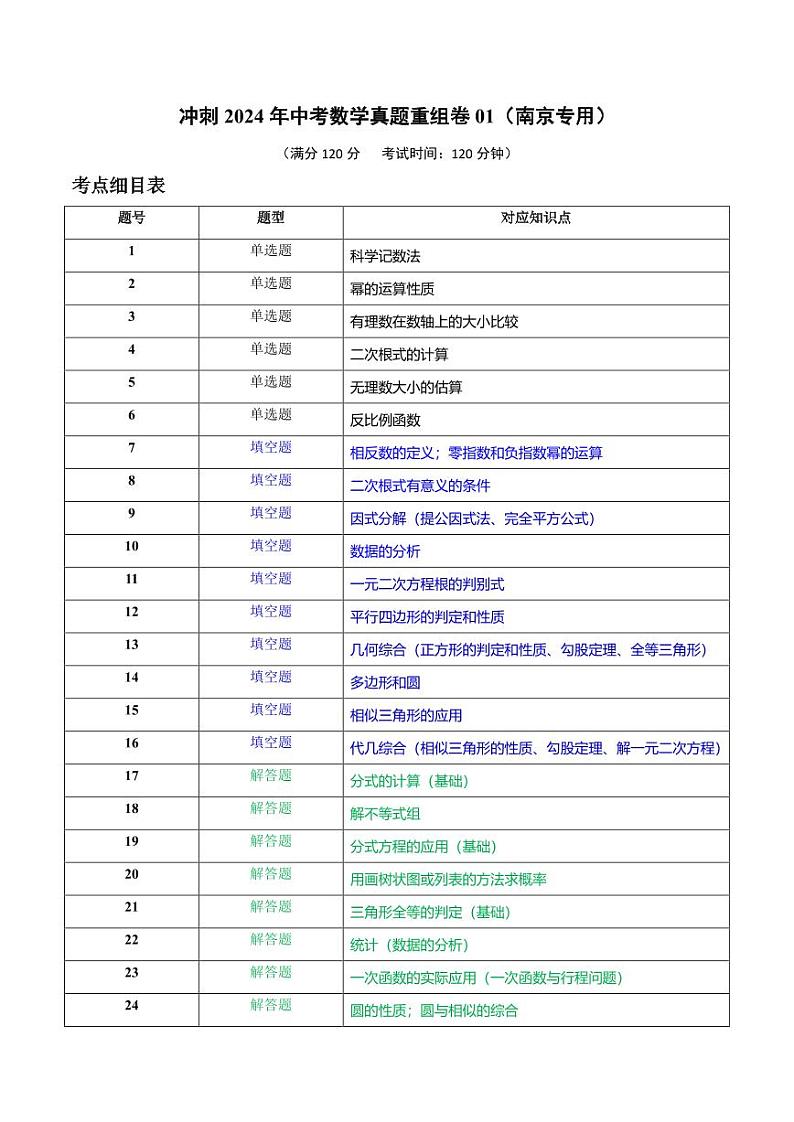 冲刺2024年中考数学真题重组卷01（南京专用）（解析版）第1页