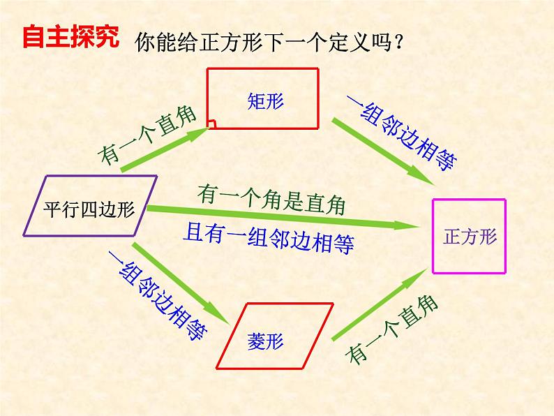 18.2.3《正方形》课件++2023-2024学年人教版八年级数学下册03