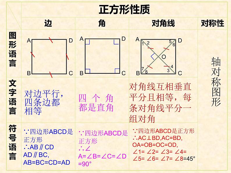 18.2.3《正方形》课件++2023-2024学年人教版八年级数学下册04