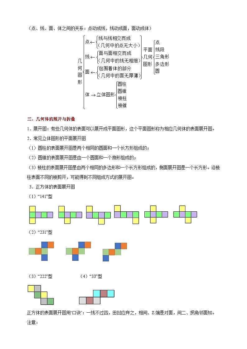 苏科版七年级上册数学第5章《走进图形世界》单元知识点第2页