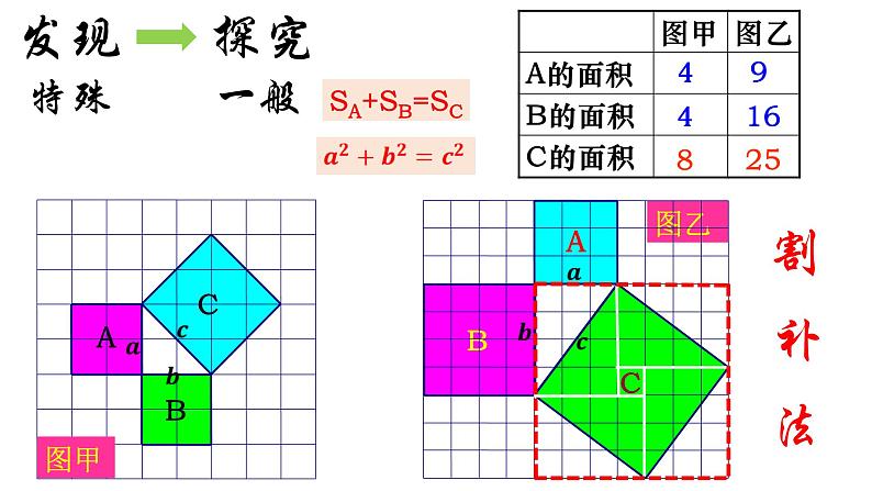 17.1 勾股定理 人教版数学八年级下册课件第2页