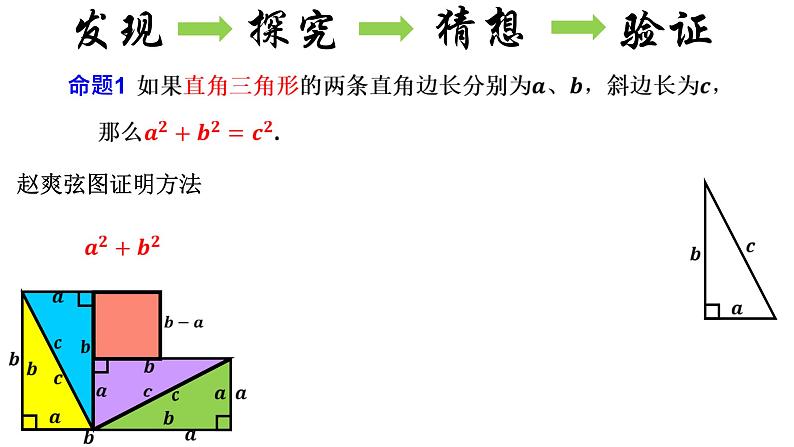 17.1 勾股定理 人教版数学八年级下册课件第4页