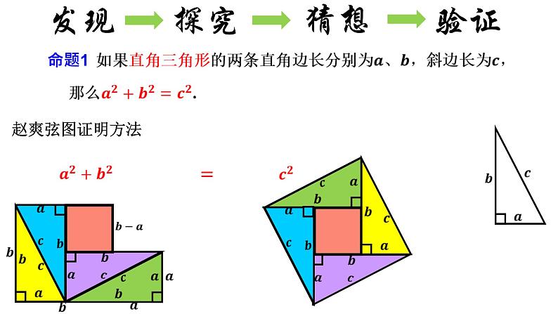 17.1 勾股定理 人教版数学八年级下册课件第6页