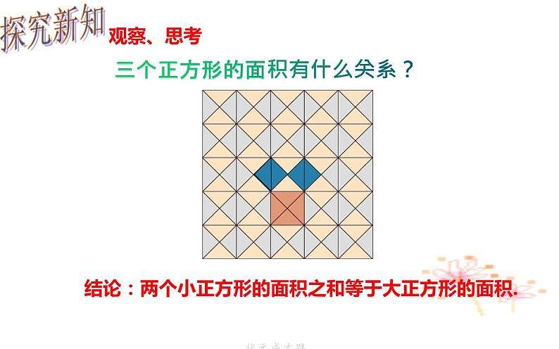 17.1 勾股定理（1）初中数学人教版八年级下册教学课件第3页