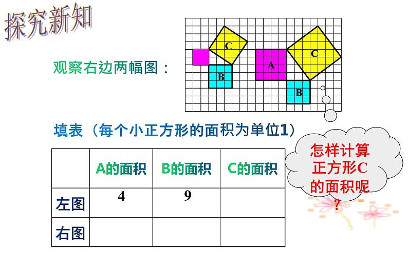 17.1 勾股定理（1）初中数学人教版八年级下册教学课件第5页